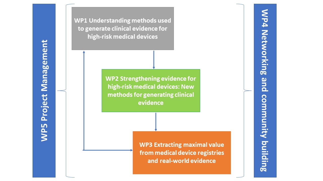 WPs_diagram.jpg