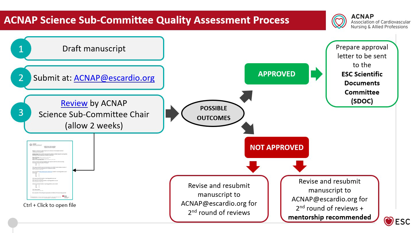 Infographic of manuscript approval process.png