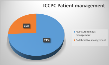 COVID-19 Story_Graph_ICCPC Patient management.png