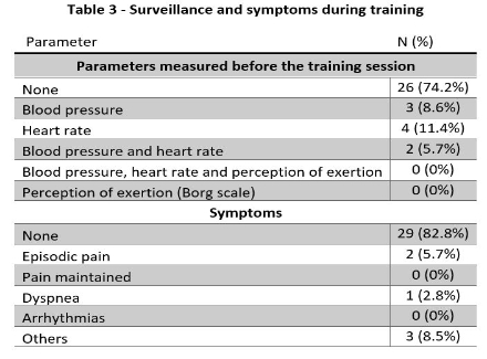 Table 3_Impact of covid19 on quality of life of phase II of cardiac rehabilitation patients.JPG