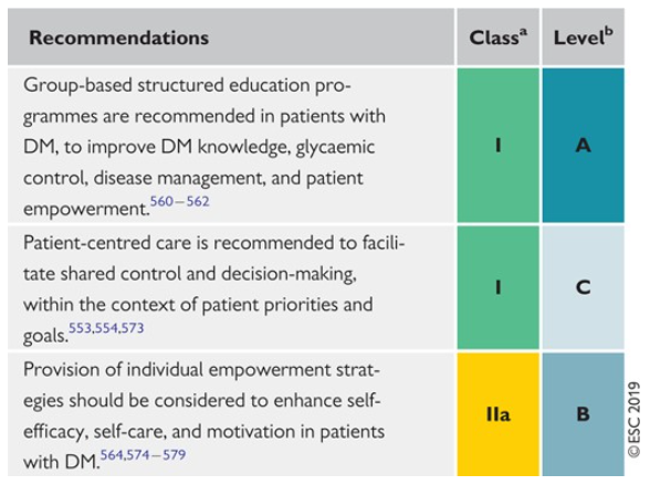 Table5-Patient-centred-care-DM.PNG