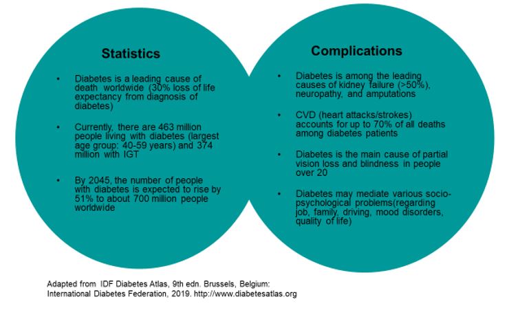 Table-1-Global-Statistics-Diabetes.JPG