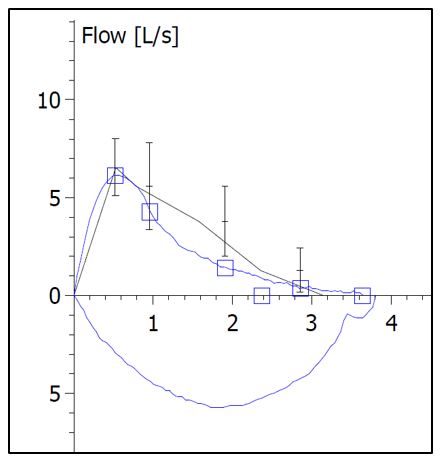 2019-06-CPX-Spirometry.JPG