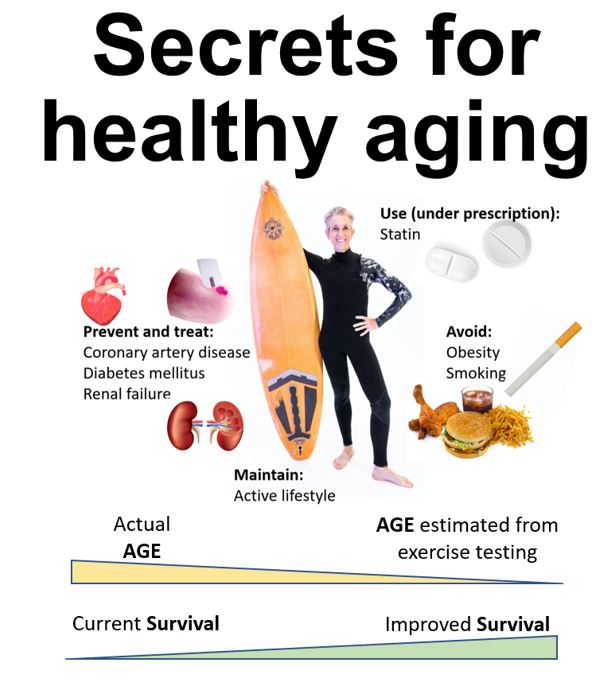 Secrets-healthy-aging.JPG