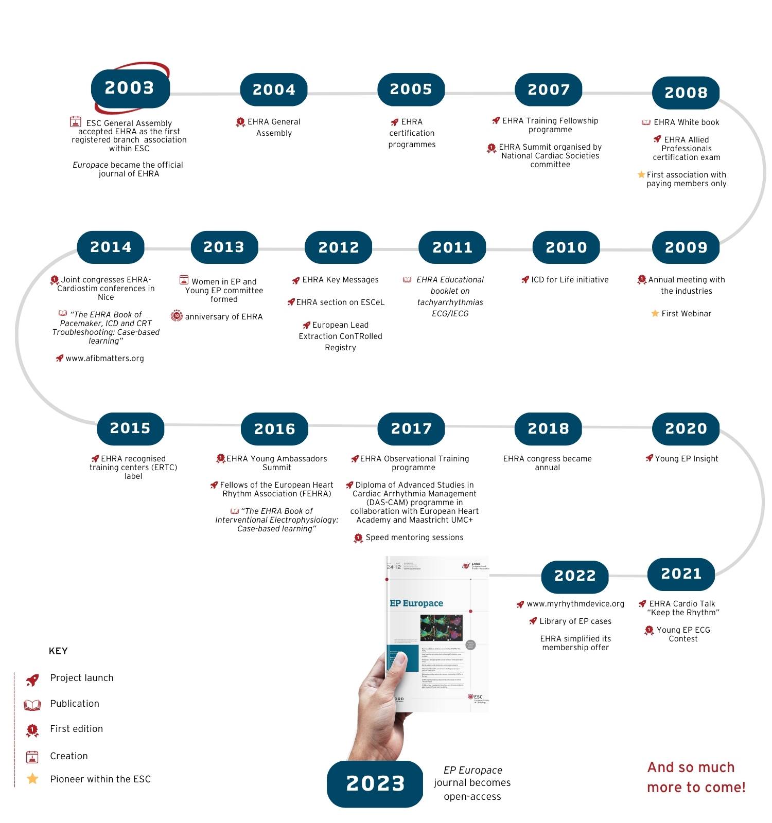 EHRA_20years_timeline.jpg