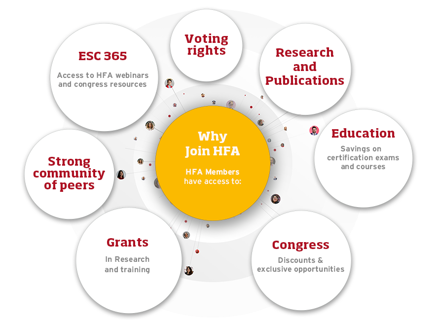 Why join the HFA visual