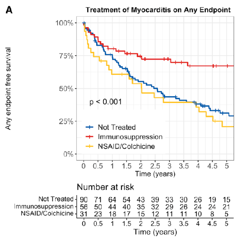 Vol 15 Genomic Insigh HT Figure 3.png