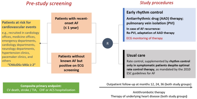 CardioPractice Volume 1_Figure 1.jpg