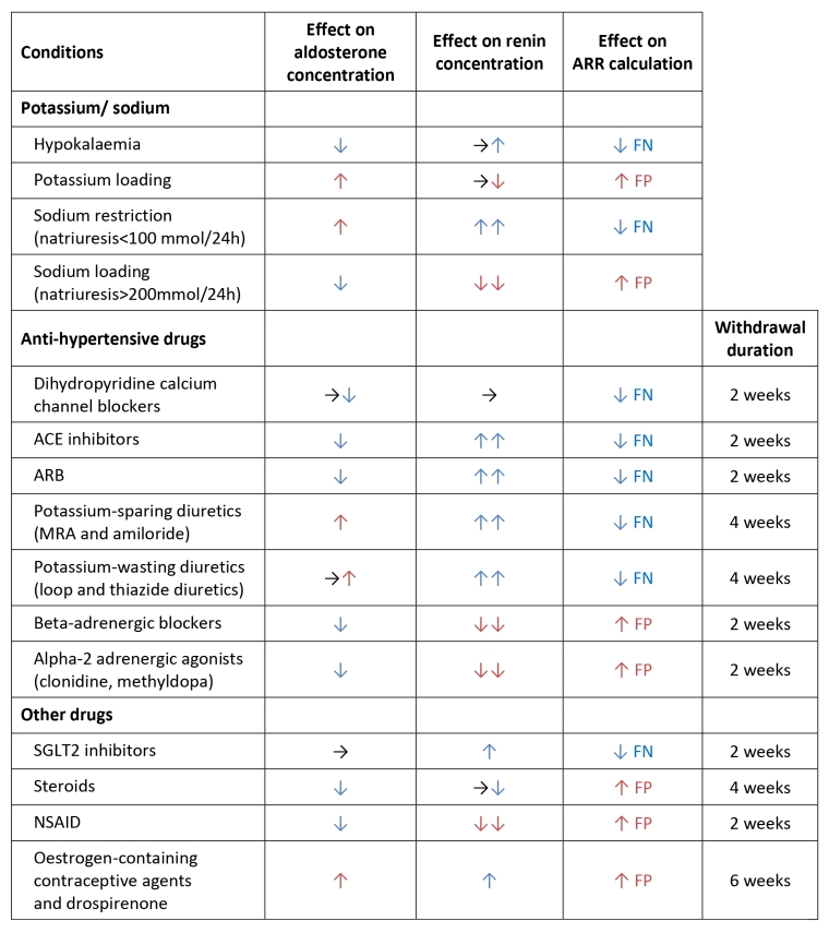 371_Lamirault_Table 2.jpg