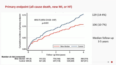 REBOOT BETAMI DANBLOCK CAPITAL-RCT Hot line 3 Cardiopractice vol 34.png
