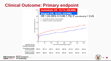 V34_HOTLINE6_Figure 4 OPTION-STEMI.png