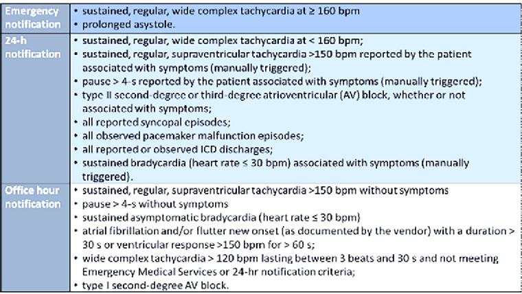 What is ECG? Advantages of the new generation Holter ECG