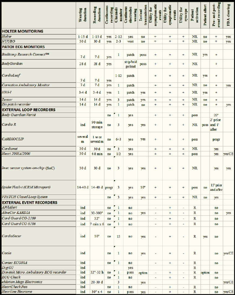 What is ECG? Advantages of the new generation Holter ECG