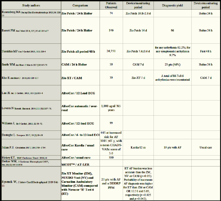 218_Bocchiardo_FINAL FOR PUBLICATION_Table 3.jpg