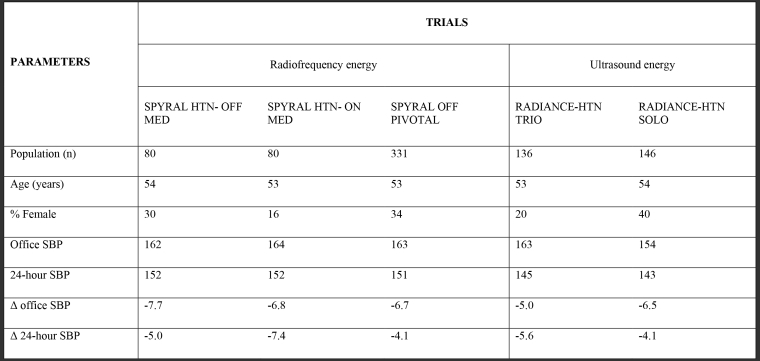 288_Ionov_REVISED COPY_TABLE 1.jpg