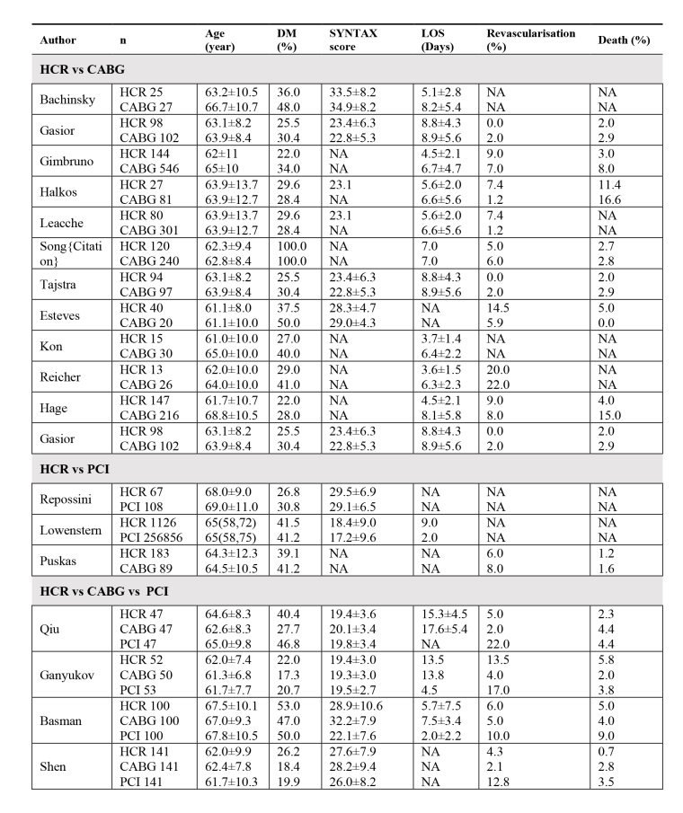 298_Do Lago_FINAL FOR PUBLICATION_Table 1.jpg