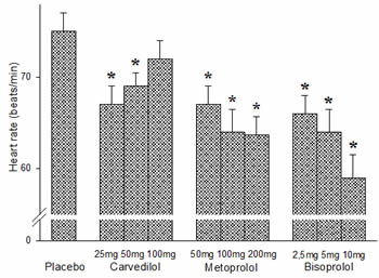 Further exploration of the collision‐induced dissociation of select beta  blockers: Acebutolol, atenolol, bisoprolol, carteolol, and labetalol -  Carlo - 2023 - Journal of Mass Spectrometry - Wiley Online Library