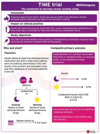 ESC Congress 2022 – Highlights on Hypertension