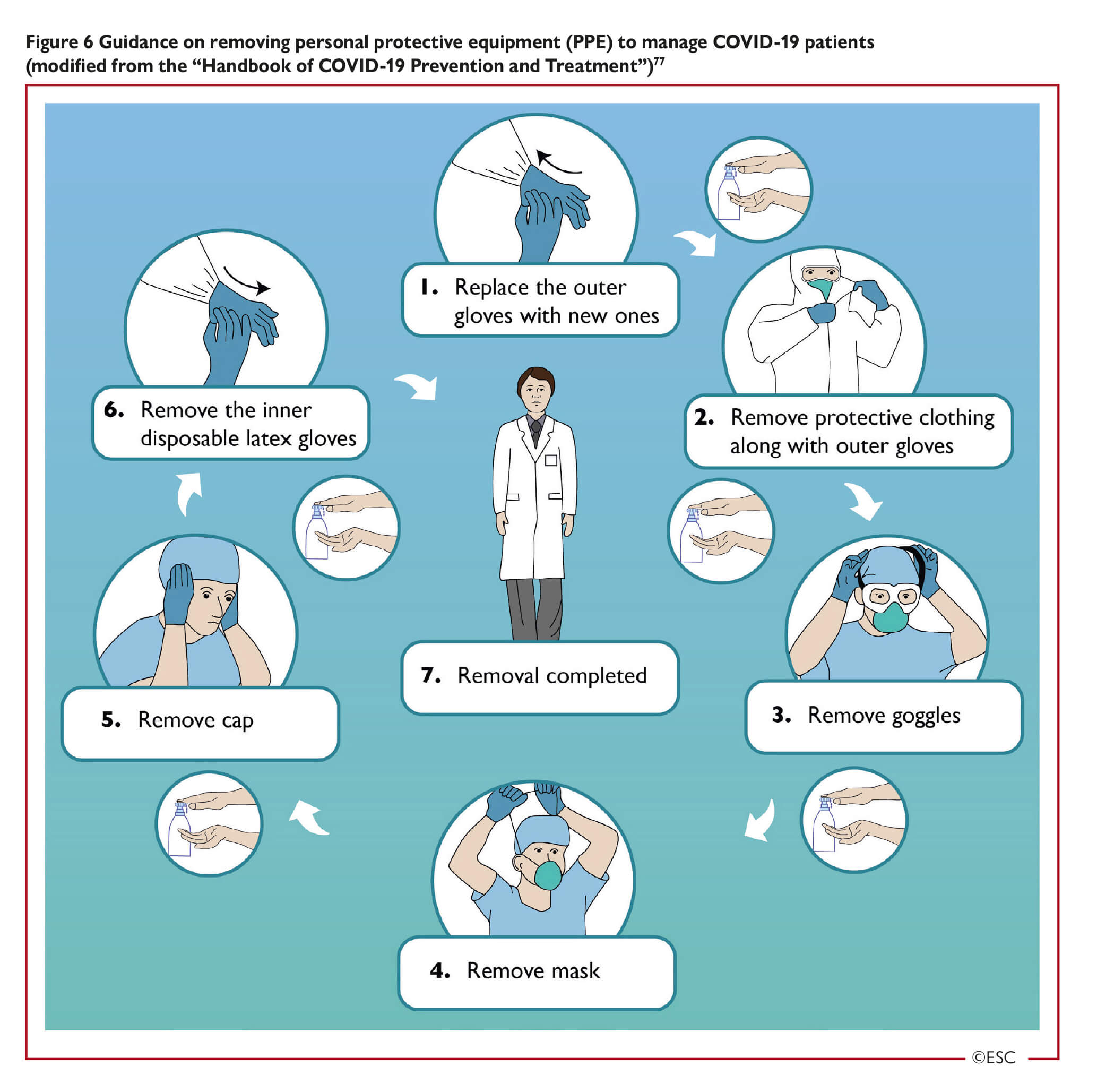 Esc Guidance For The Diagnosis And Management Of Cv Disease During The Covid 19 Pandemic