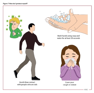 Esc Guidance For The Diagnosis And Management Of Cv Disease During The Covid 19 Pandemic