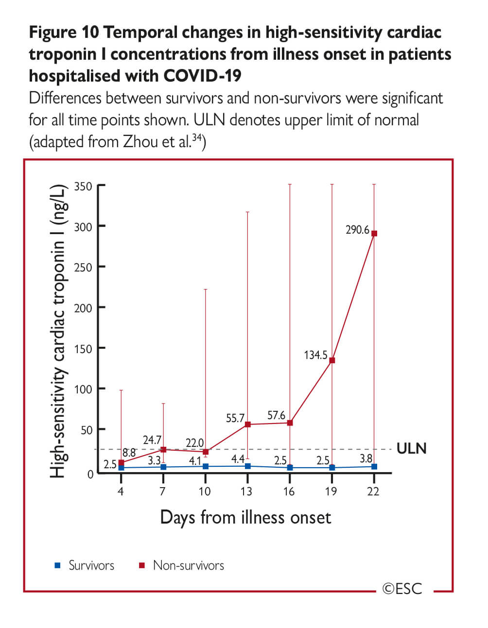 Esc Guidance For The Diagnosis And Management Of Cv Disease During The Covid 19 Pandemic