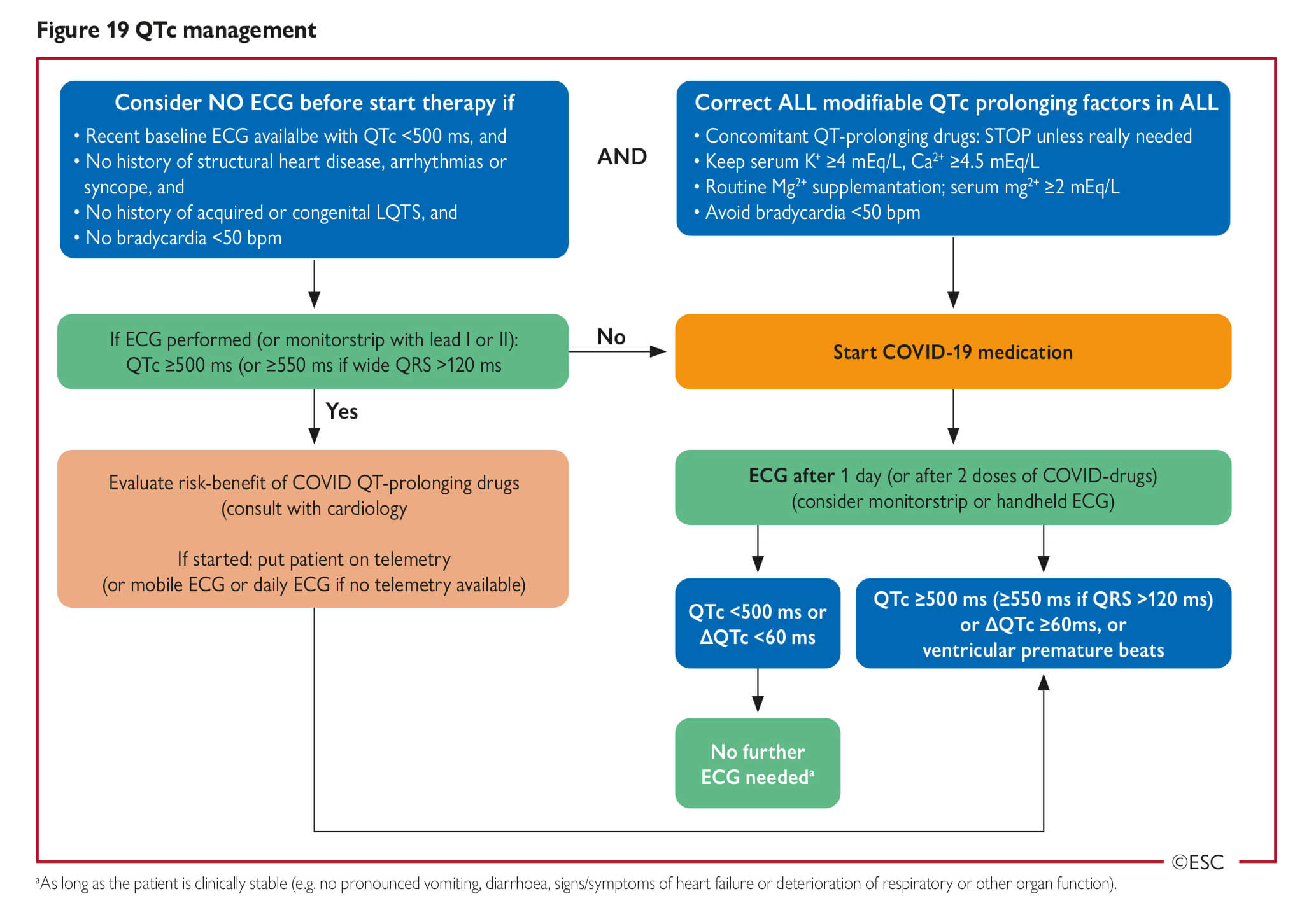 Esc Guidance For The Diagnosis And Management Of Cv Disease During The Covid 19 Pandemic