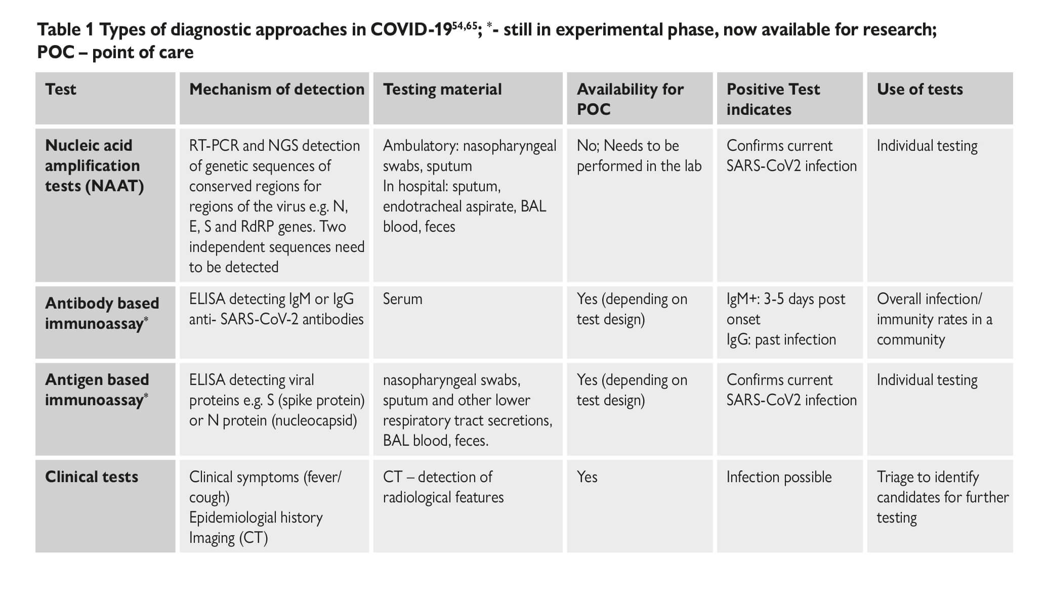 Esc Guidance For The Diagnosis And Management Of Cv Disease During The Covid 19 Pandemic