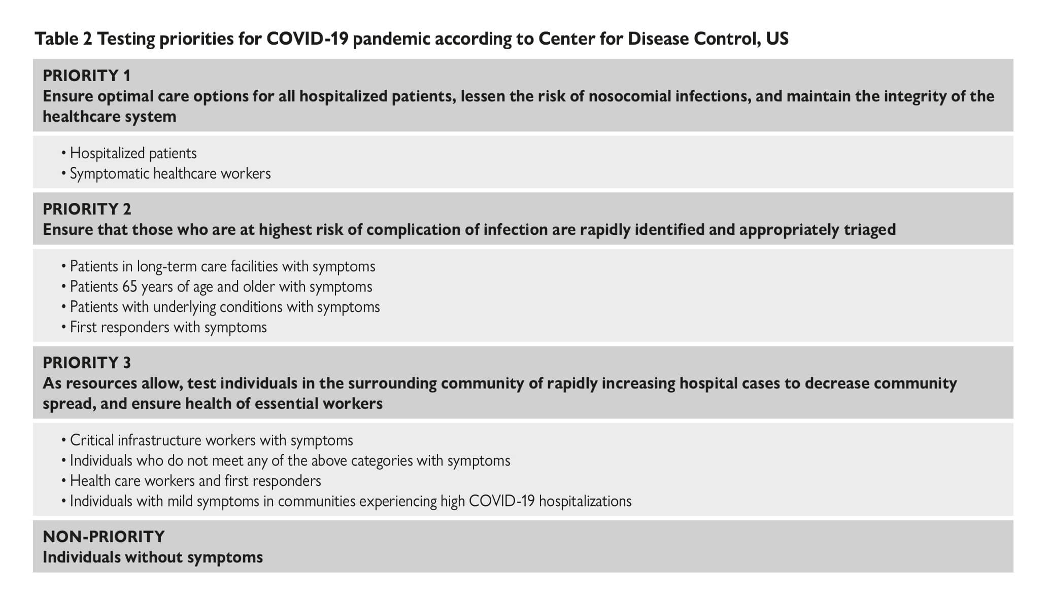 Esc Guidance For The Diagnosis And Management Of Cv Disease During The Covid 19 Pandemic