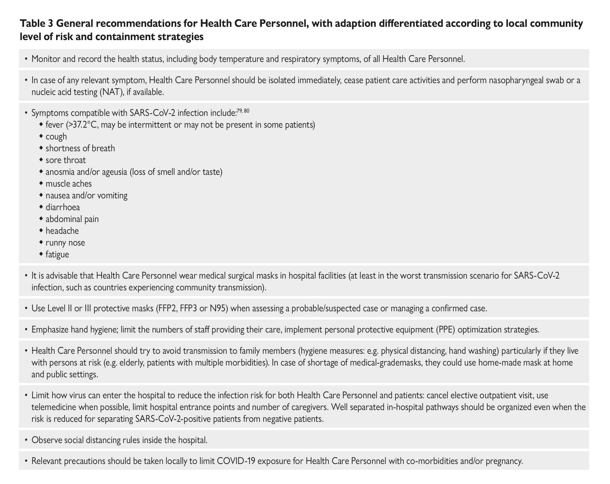 Esc Guidance For The Diagnosis And Management Of Cv Disease During The Covid 19 Pandemic