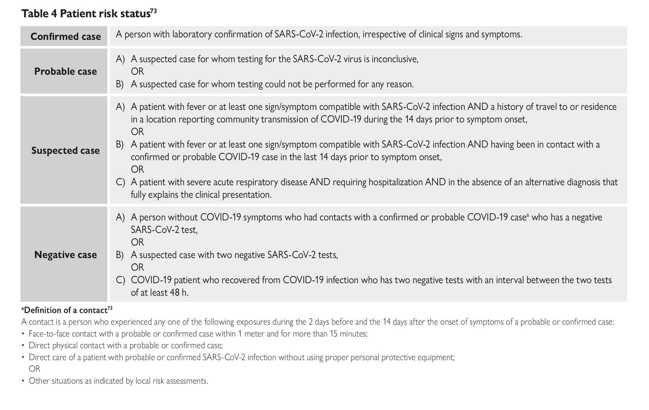 Esc Guidance For The Diagnosis And Management Of Cv Disease During The Covid 19 Pandemic