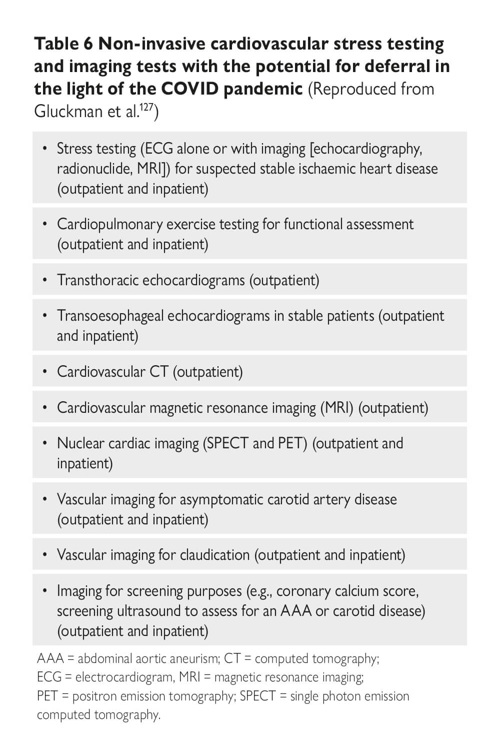 Esc Guidance For The Diagnosis And Management Of Cv Disease During The Covid 19 Pandemic