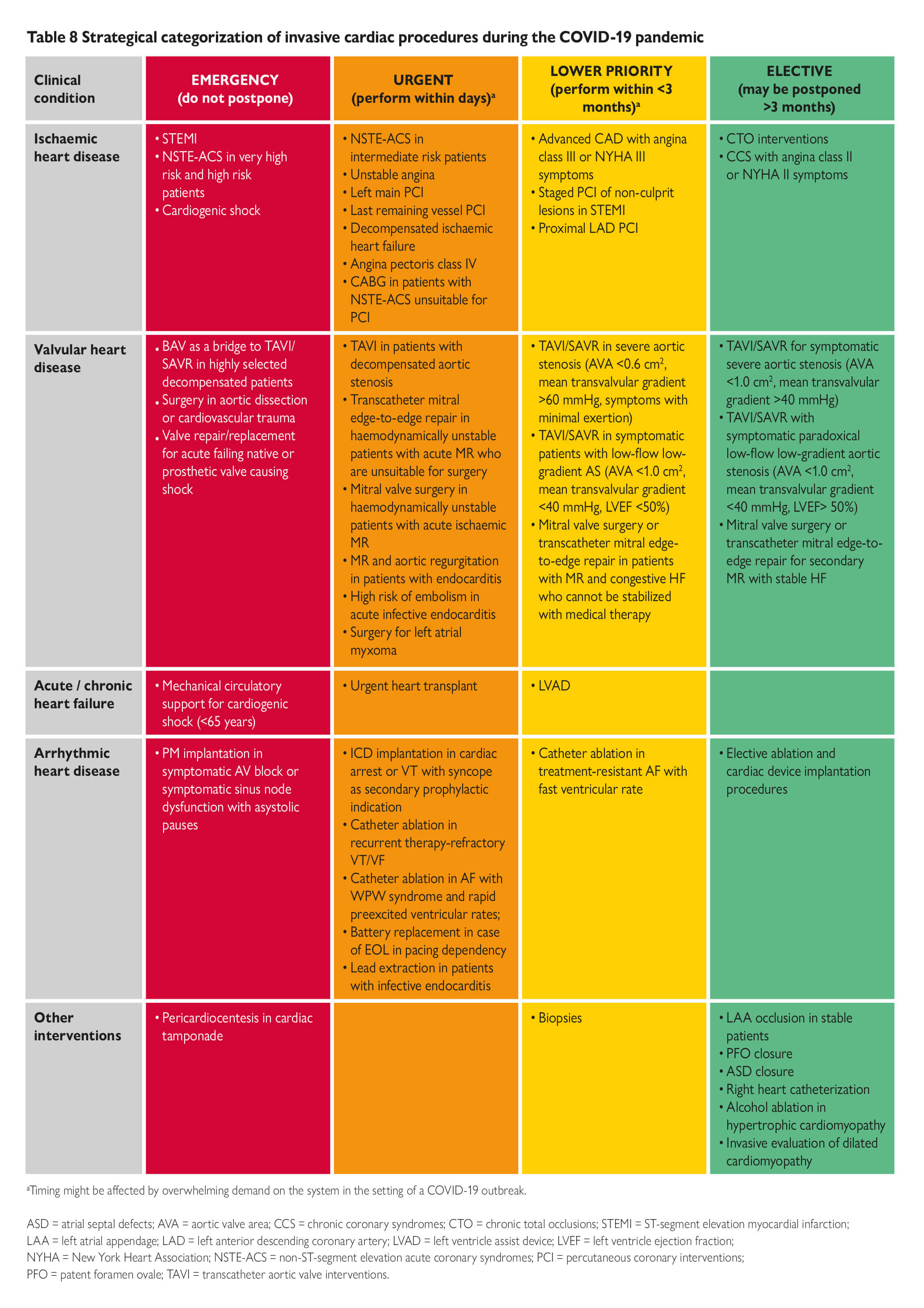 Esc Guidance For The Diagnosis And Management Of Cv Disease During The Covid 19 Pandemic