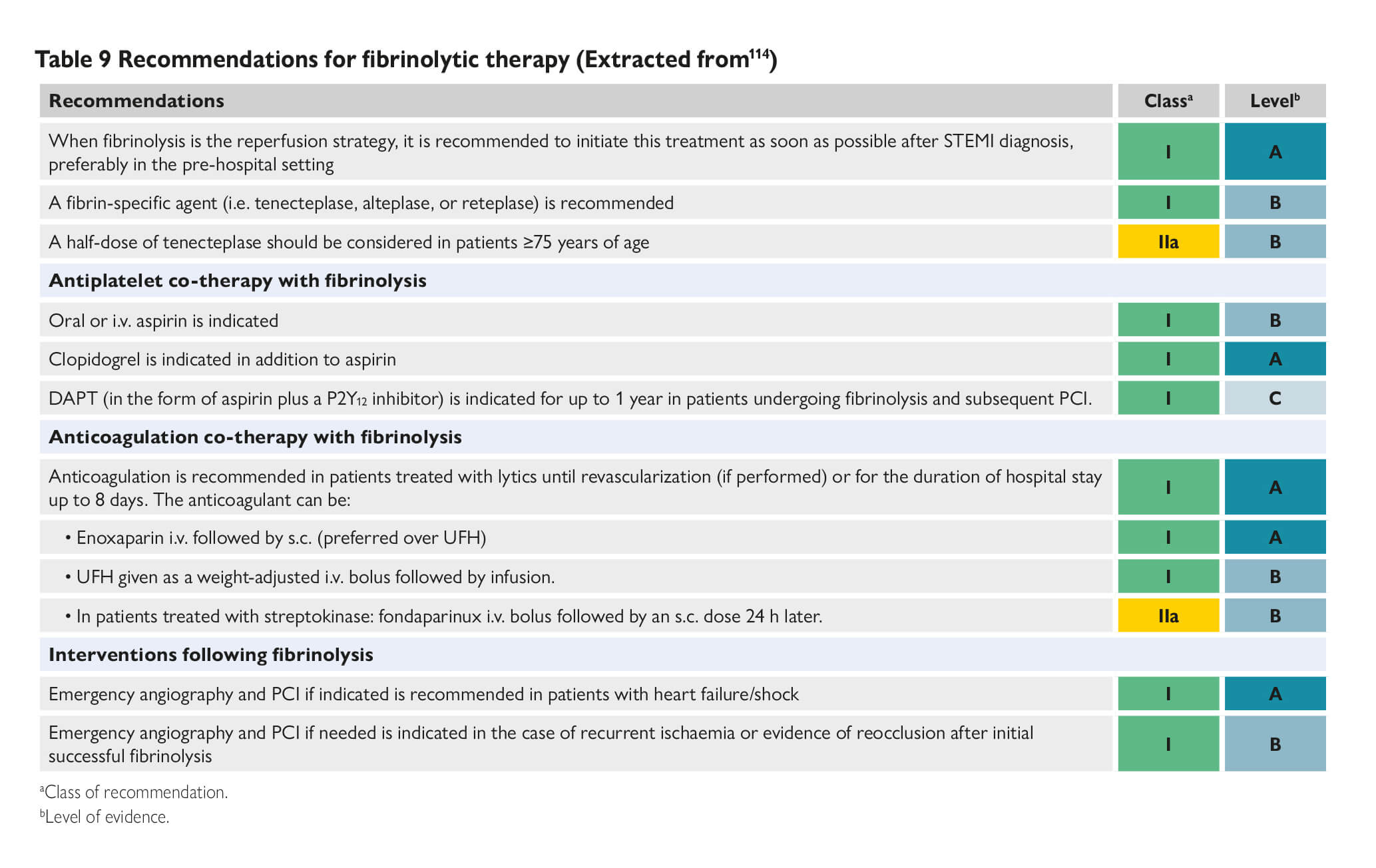 Esc Guidance For The Diagnosis And Management Of Cv Disease During The Covid 19 Pandemic