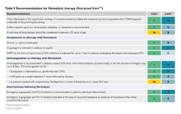 Esc Guidance For The Diagnosis And Management Of Cv Disease During The Covid 19 Pandemic