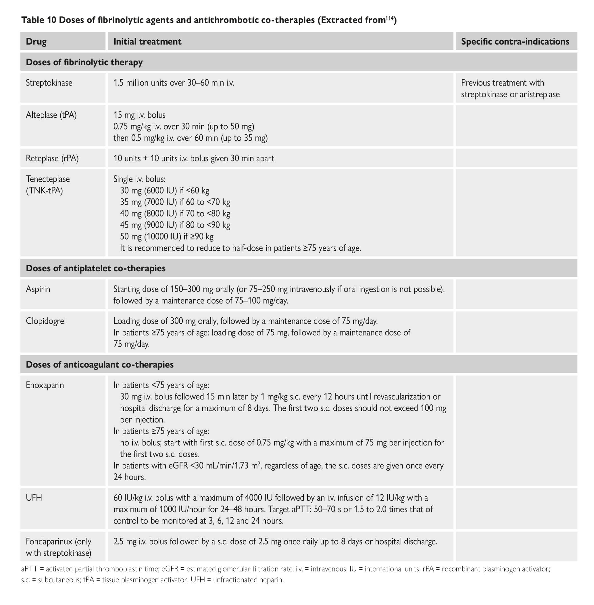 Esc Guidance For The Diagnosis And Management Of Cv Disease During The Covid 19 Pandemic