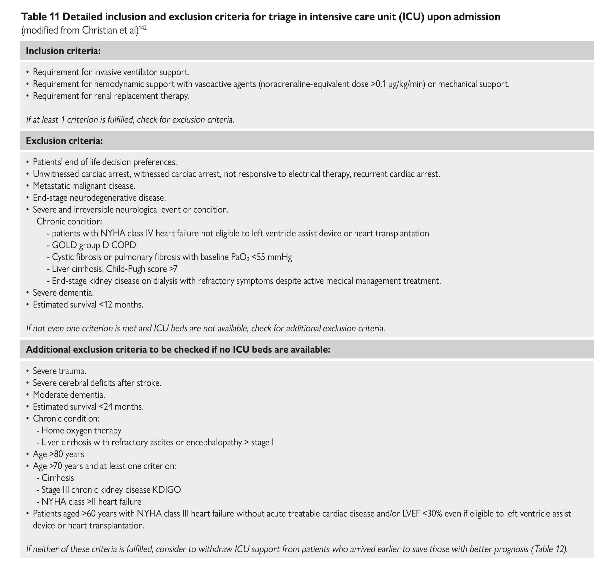 Esc Guidance For The Diagnosis And Management Of Cv Disease During The Covid 19 Pandemic