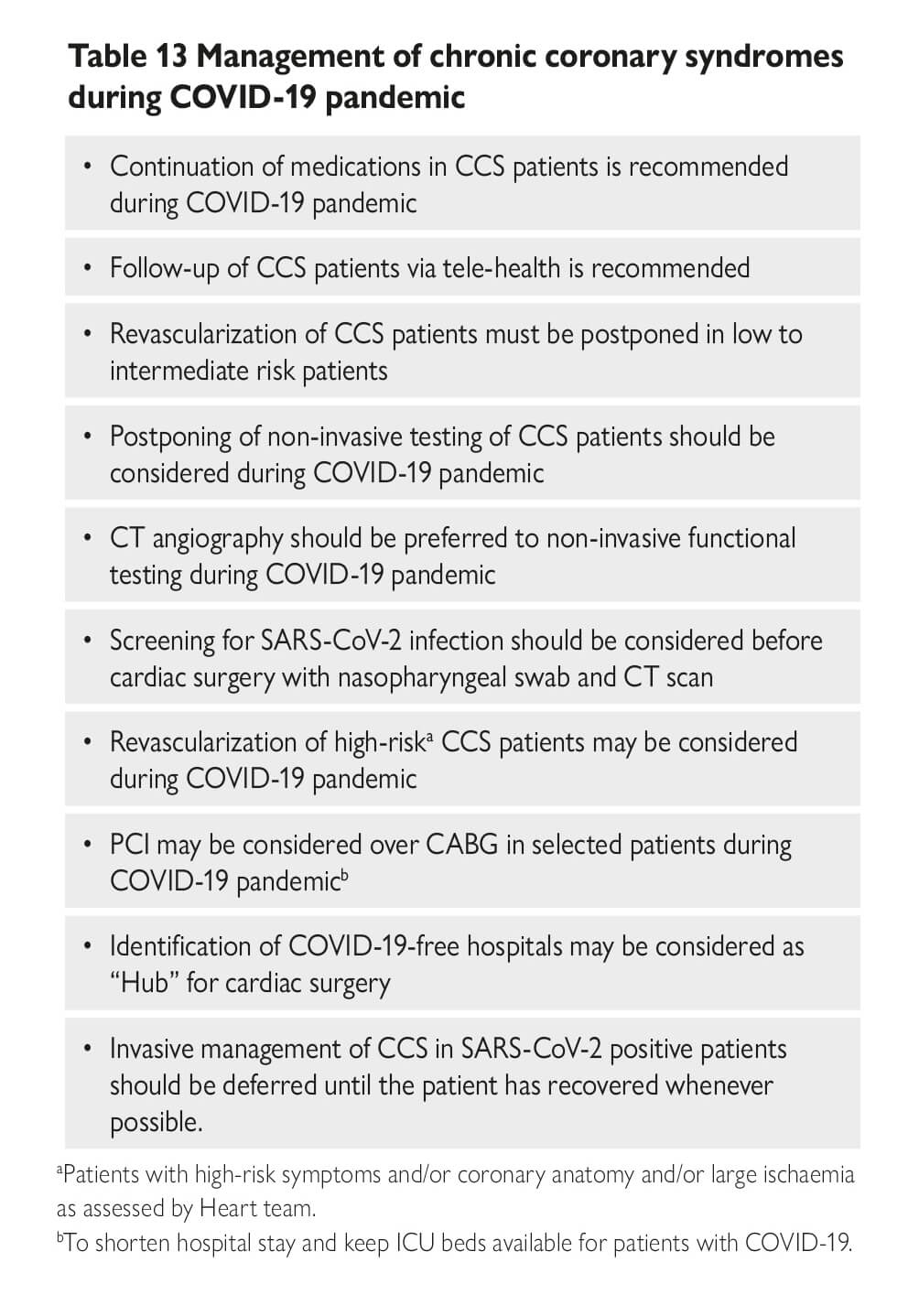 Esc Guidance For The Diagnosis And Management Of Cv Disease During The Covid 19 Pandemic