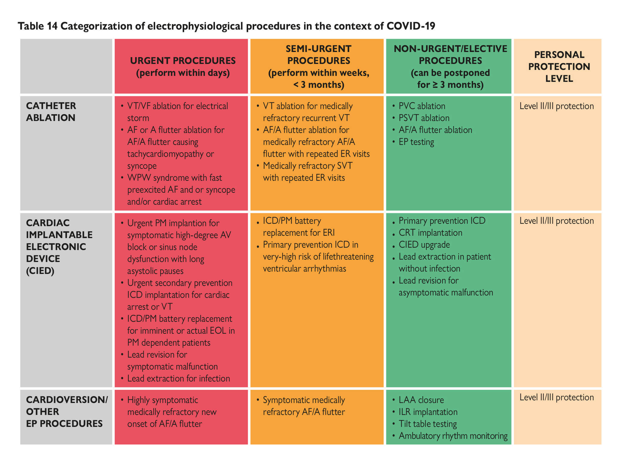 Esc Guidance For The Diagnosis And Management Of Cv Disease During The Covid 19 Pandemic