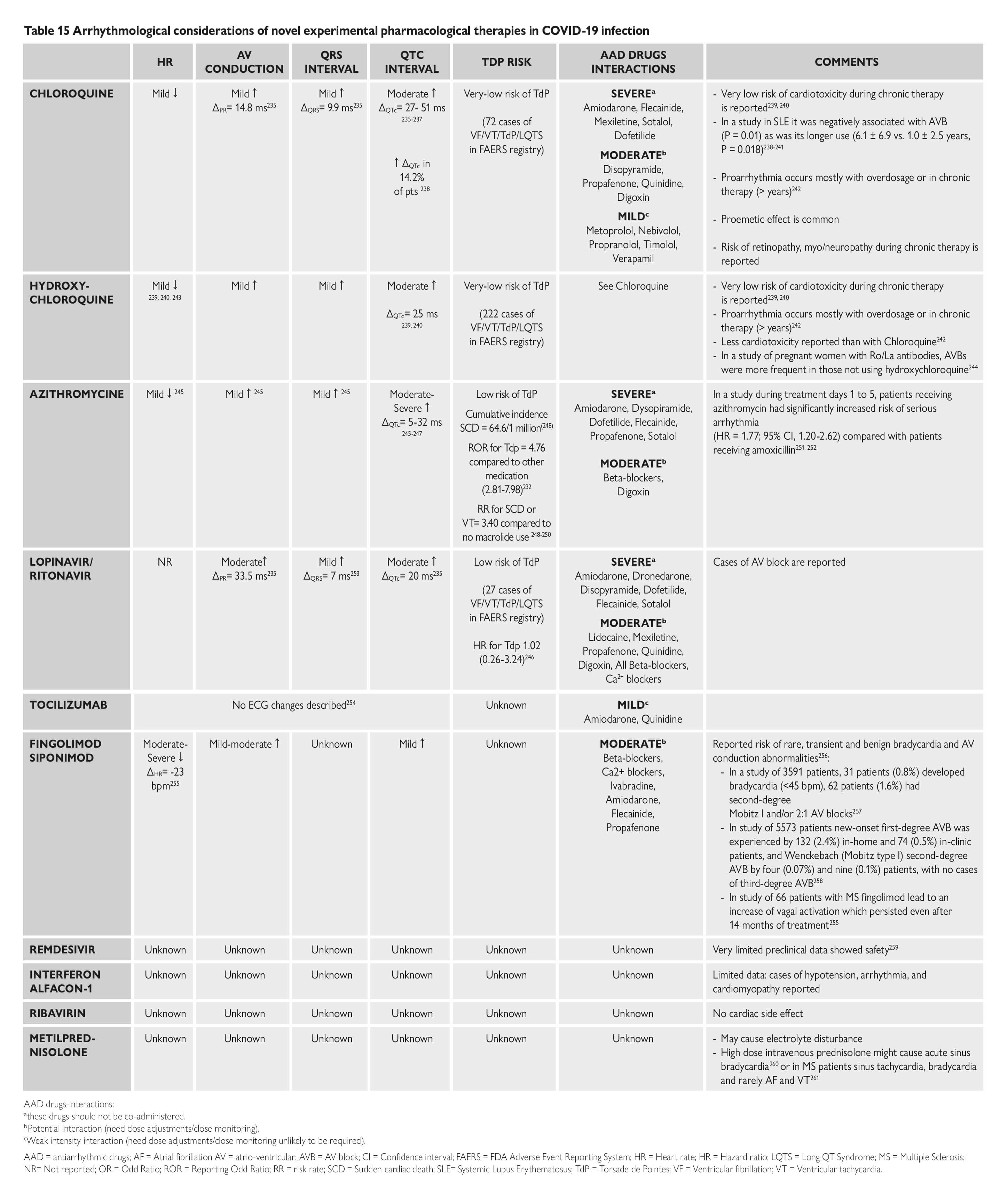 Esc Guidance For The Diagnosis And Management Of Cv Disease During The Covid 19 Pandemic