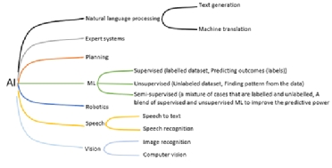 AI-sub-areas-applications.jpg