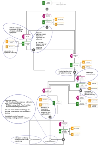 typical-patient-pathway-primary-PCI.jpg