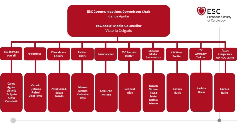 ESC-Social-Media-Team.jpg