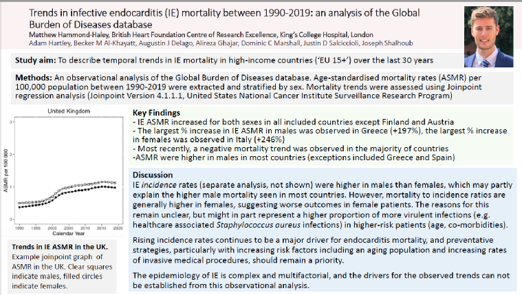 ESC21 eCardiology WG Dr. Matthew Hammond-Haley.png