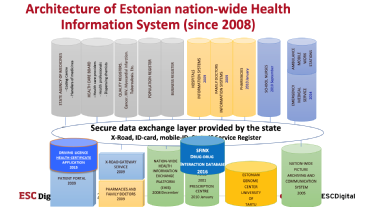 Archi of Estonian national-wide health Information system.png